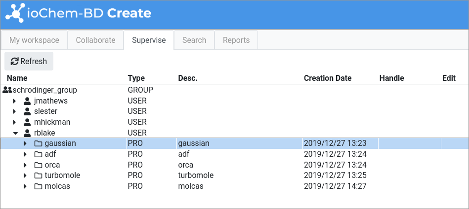 Supervised users tree in Create module