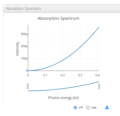 Sample absorption spectra plot